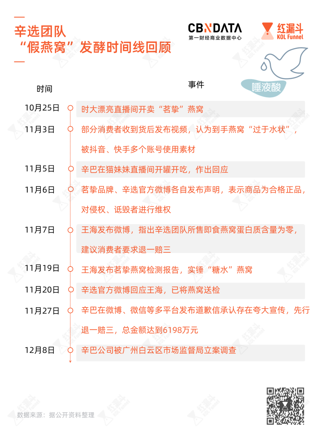 快手6大家族，为什么现在只有辛巴一家独大？