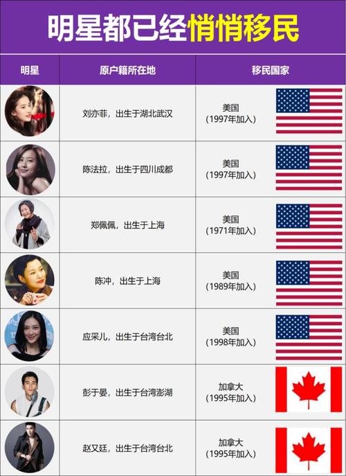 娱乐圈明星外国国籍揭秘：他们为何选择加入外籍？